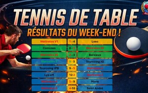 résultats championnat 2e phase - 3e tour