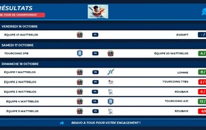 Résultats championnat 3e tour
