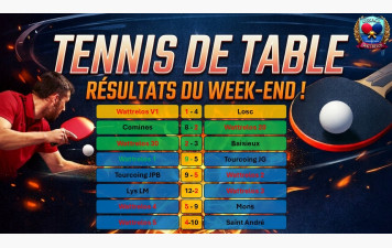 résultats championnat 2e phase - 3e tour