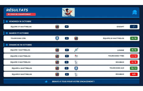 Résultats championnat 3e tour